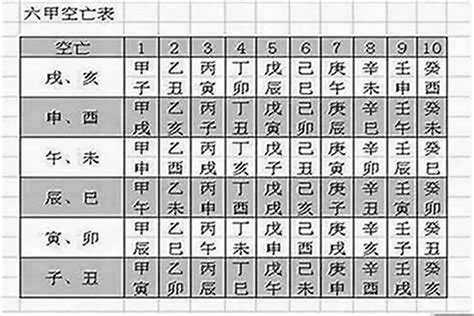 日柱空亡化解|八字中“空亡”在年月日时柱下有哪些影响？怎么化解方。